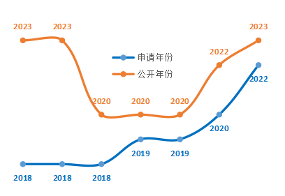 香港二四六论坛308